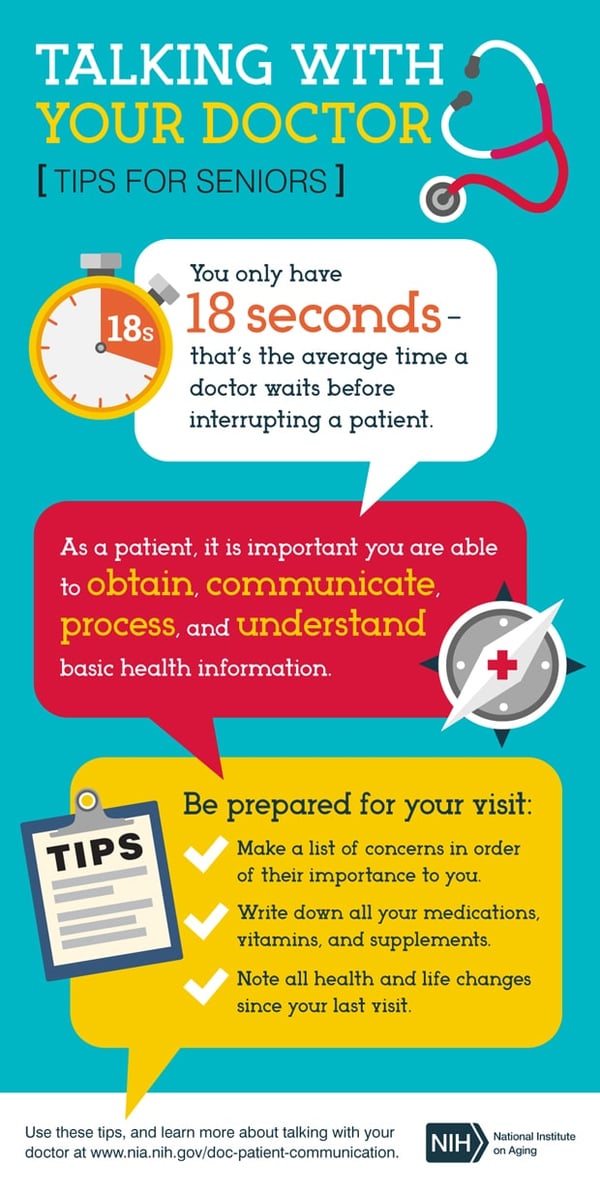 infographic_talking-to-your-doctor