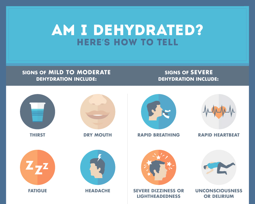 signs-of-dehydration